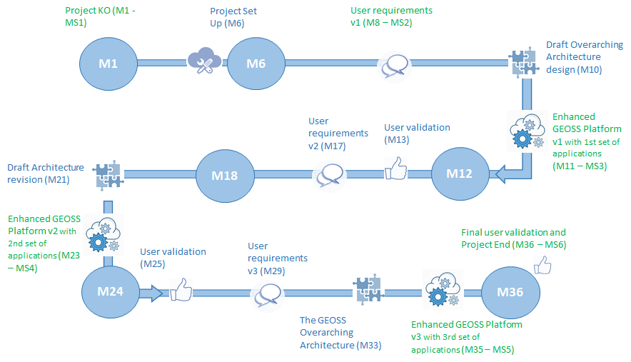 GPP Project Roadmap